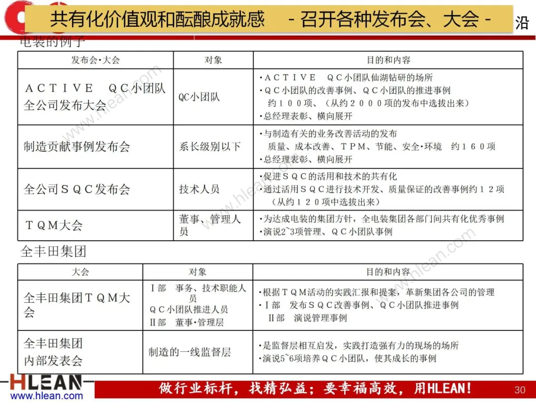 「精益学堂」丰田集团的TQM活动