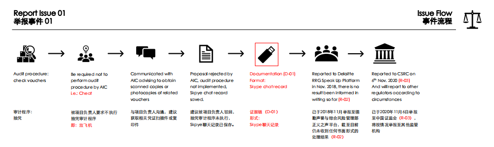 Before the section big thunder! Famous accountant office is informed against by employee! 60 A company exposure