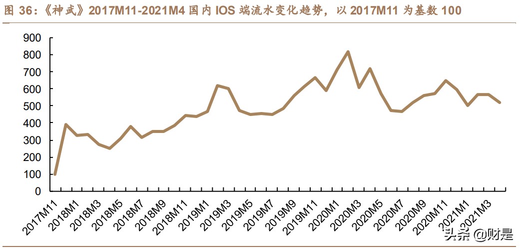 完美世界专题研究：多维突破可期，游戏龙头成长动能充足