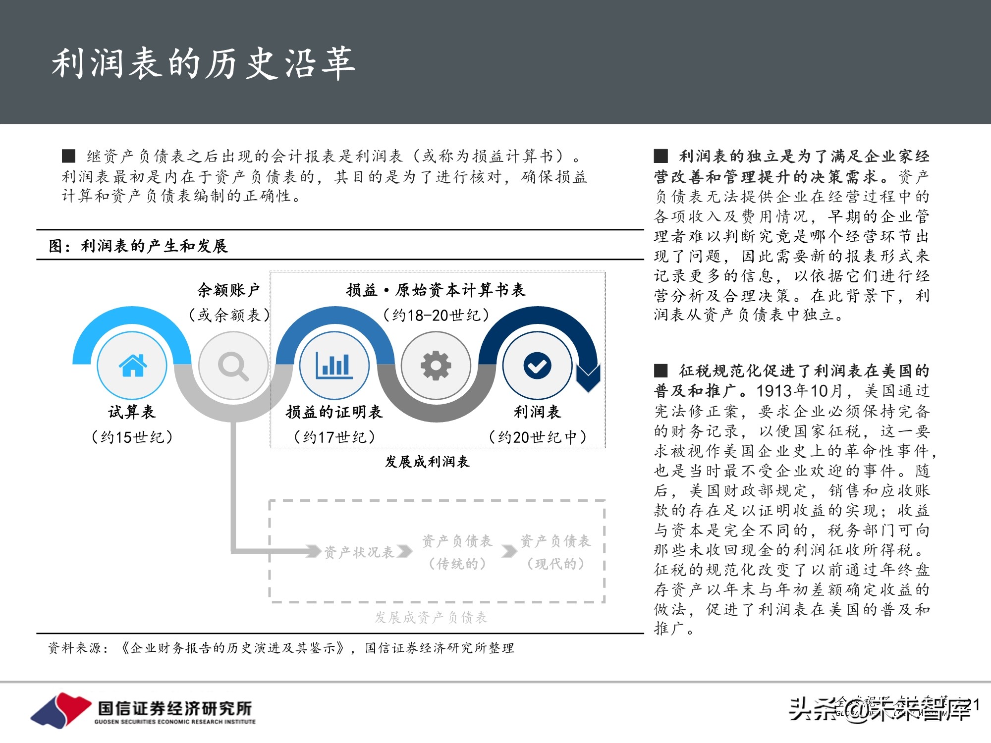 医药行业投资策略：魔鬼在细节，三张表中的投资机会