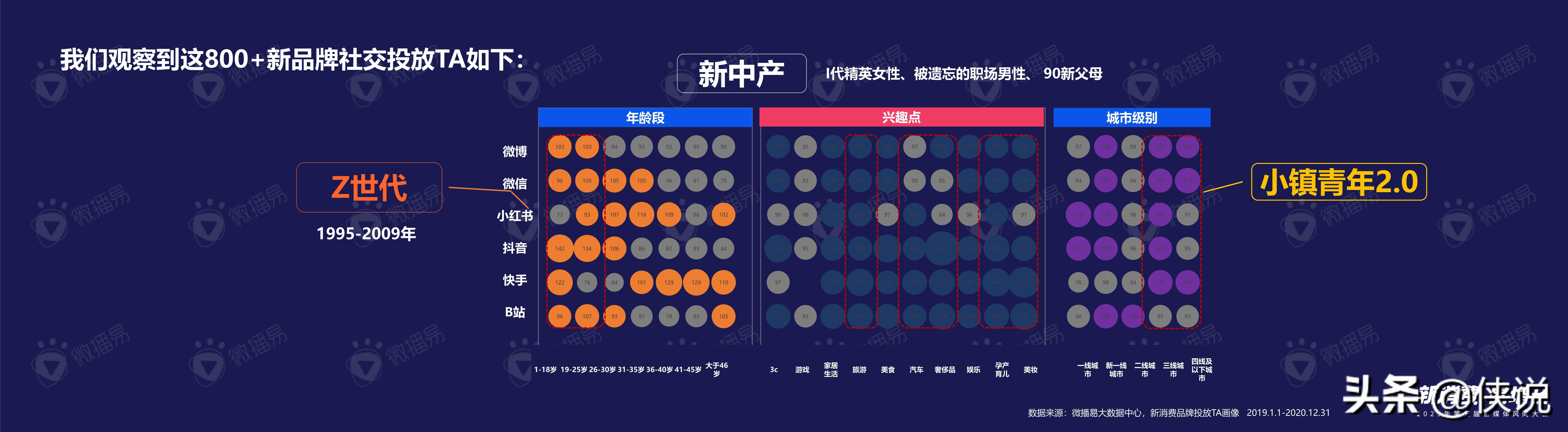 微播易：2021新消费品牌趋势风向