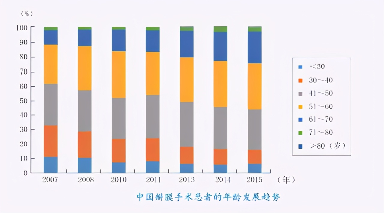 多项技术首创，产品国际一流！心脉医疗未来市场空间将拓展5倍