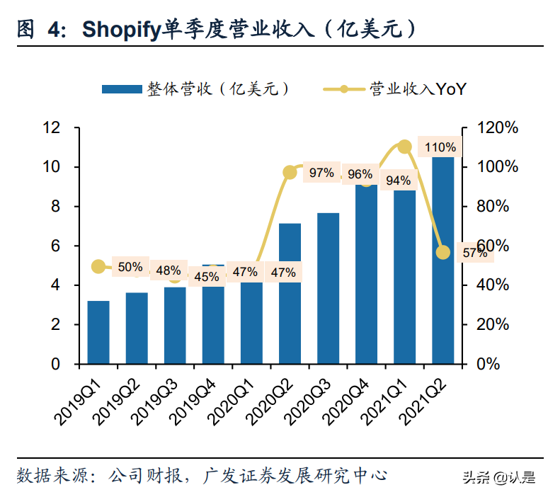 电商SaaS专题报告：加速智慧零售及国际化布局，机遇与挑战并存