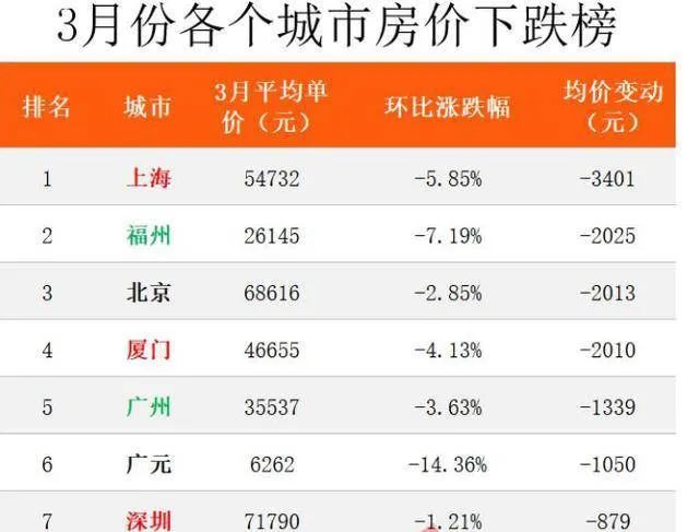 马光远：深圳房价究竟是“暴涨”了还是“跌了