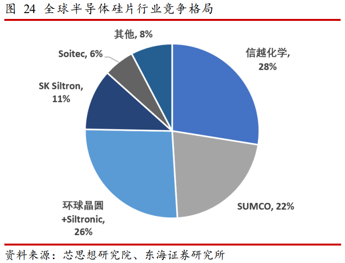 半导体行业分析：全球缺芯潮带来的国产替代机会