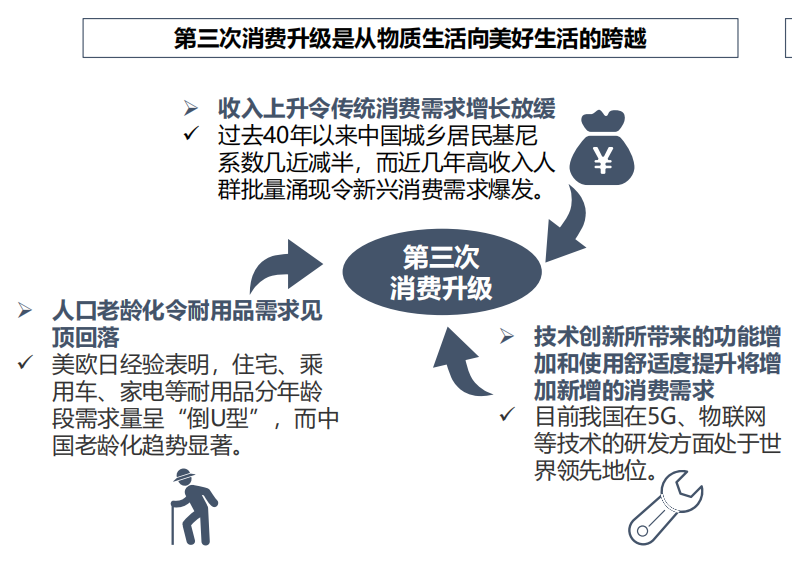 消费升级背景下的会员体系发展模式研究- 报告精读- 未来智库