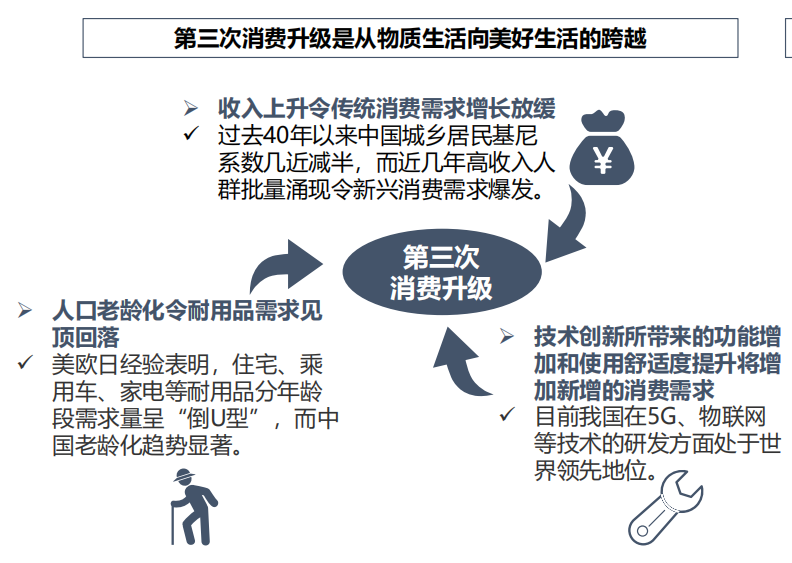 消費升級背景下的會員體系發展模式研究