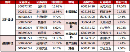 美国对华科技限制升级，重点关注军工和芯片国