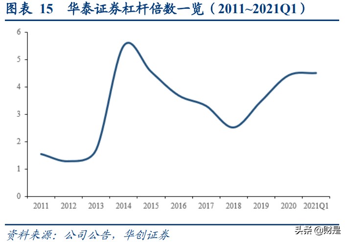 华泰证券深度研究：站在时代风口顺势而为，科技投入成效显现