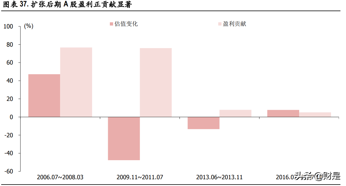 A股市場2021年中期策略分析：重估大周期