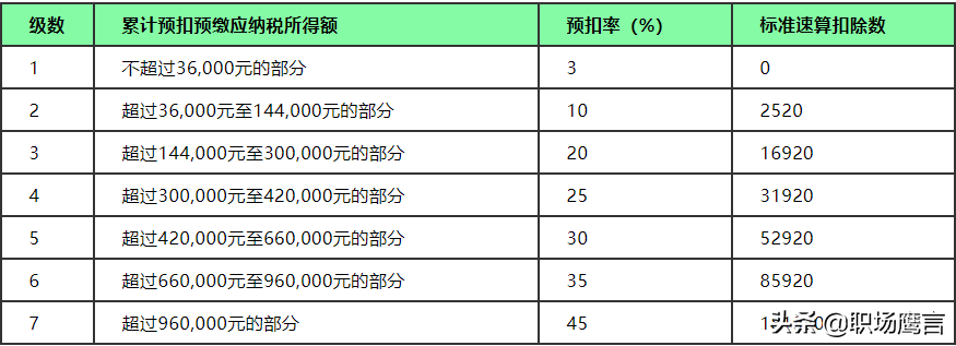 離職前需要注意哪些細(xì)節(jié)？HR不會(huì)告訴你的秘密：離職不吃虧攻略