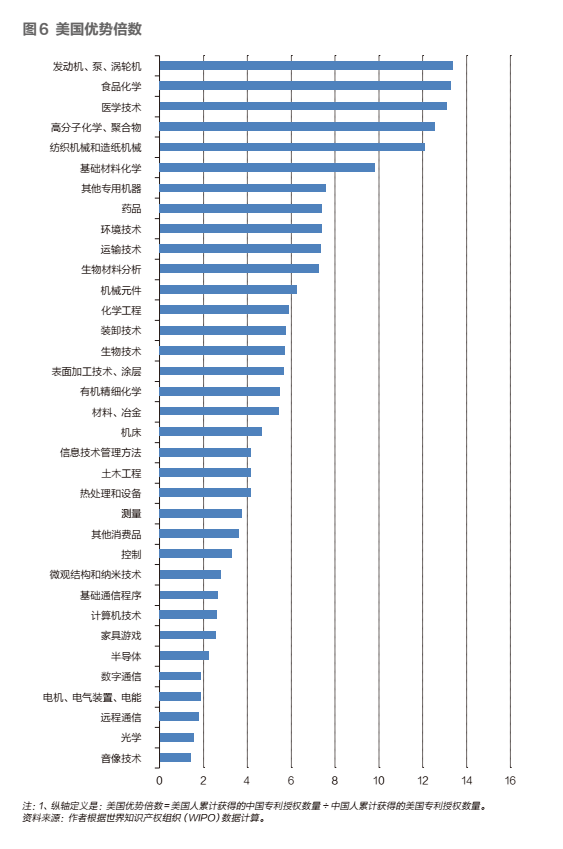 中美科技脱钩：中国最需要警惕的行业