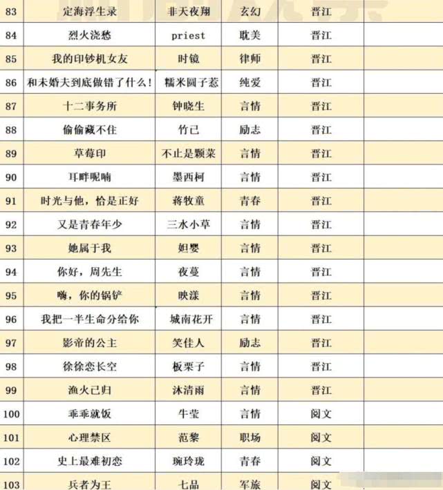 太唏嘘！103部网文影视化，耽改剧反成观众抵触对象