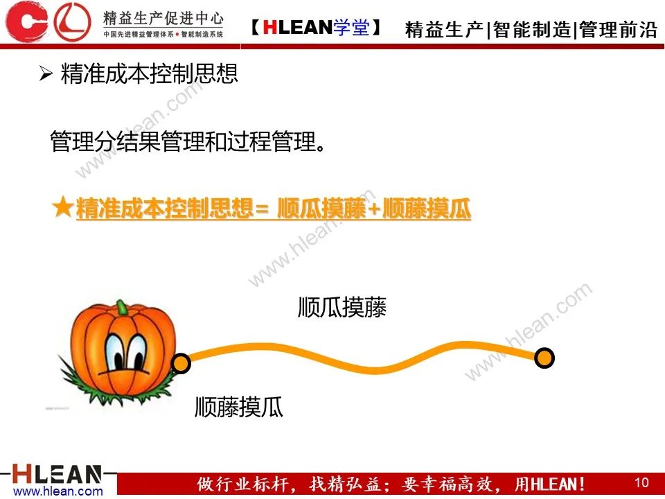 「精益学堂」精准成本核算与控制