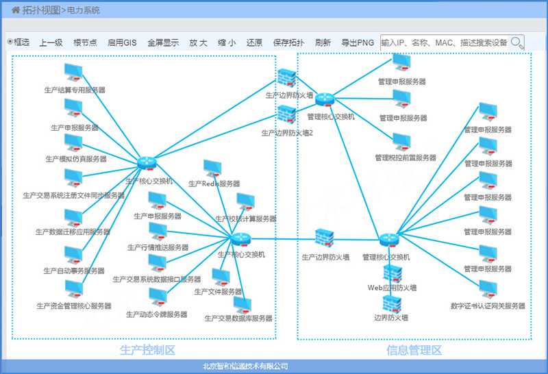 电力行业网络监控运维解决方案