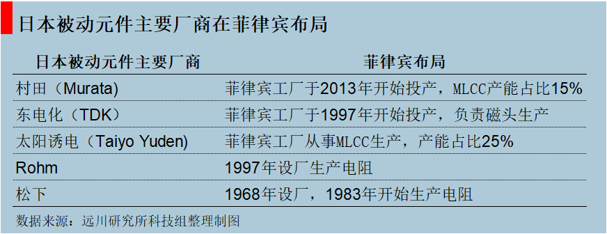 制造业能不能去西部？