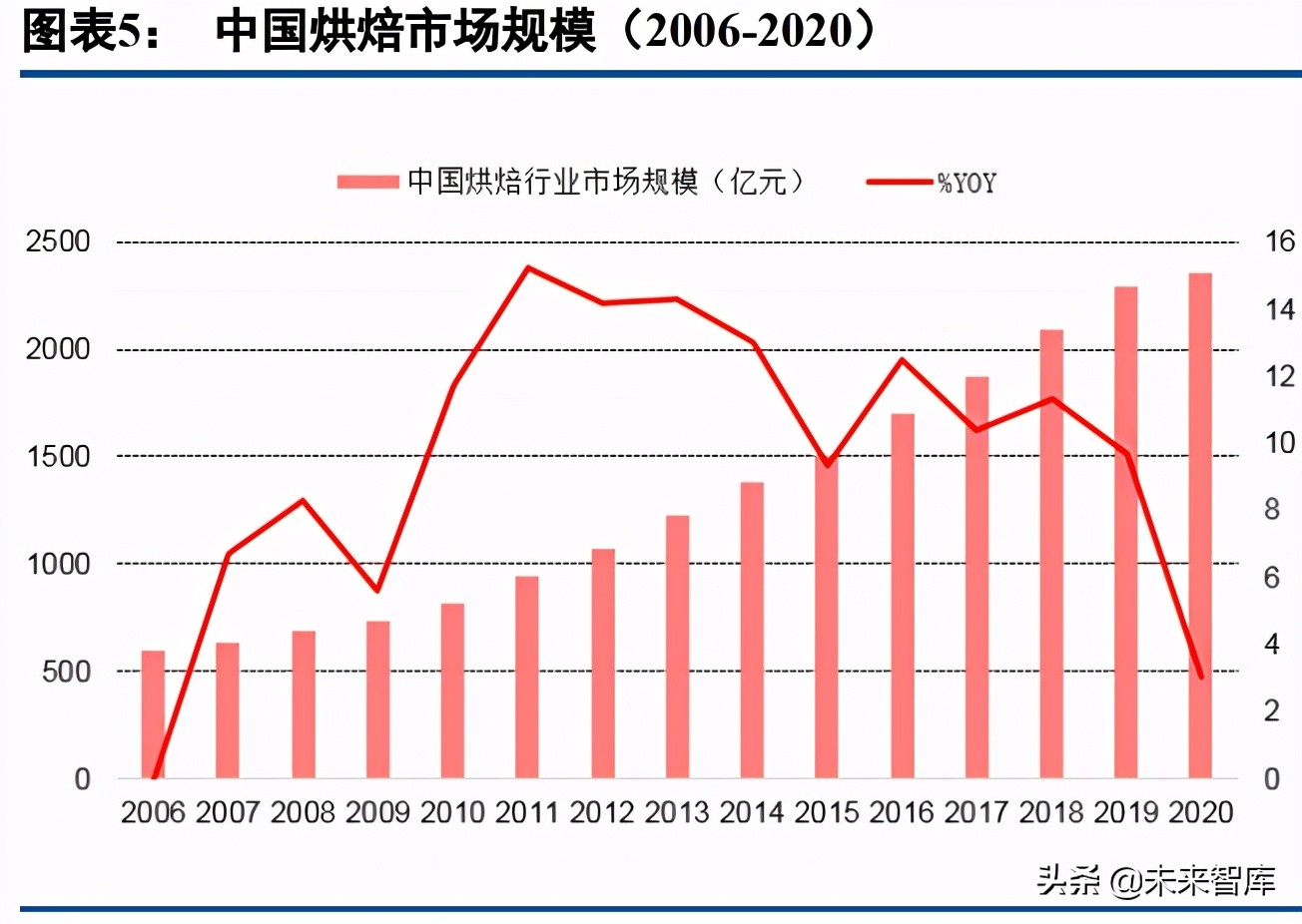 乳制品行业深度研究报告：如何挖掘细分赛道投资机会？
