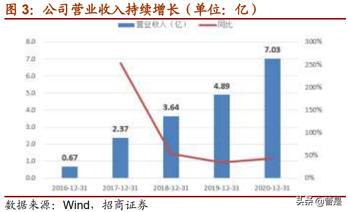 中科星图专题研究：中国天眼感知世界，数字地球迎风起航