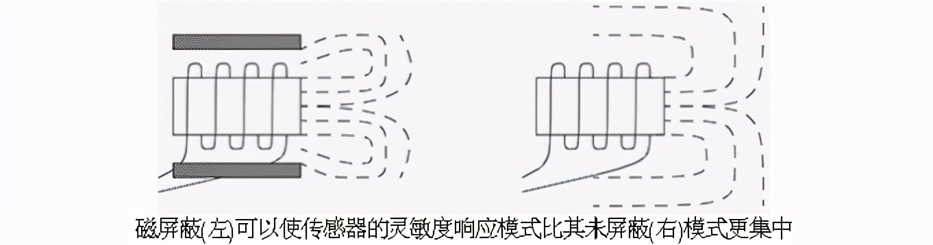 到底什么是感應距離傳感器