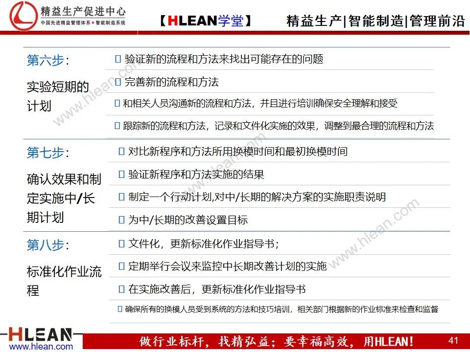 「精益学堂」快速换模基础（SMED）