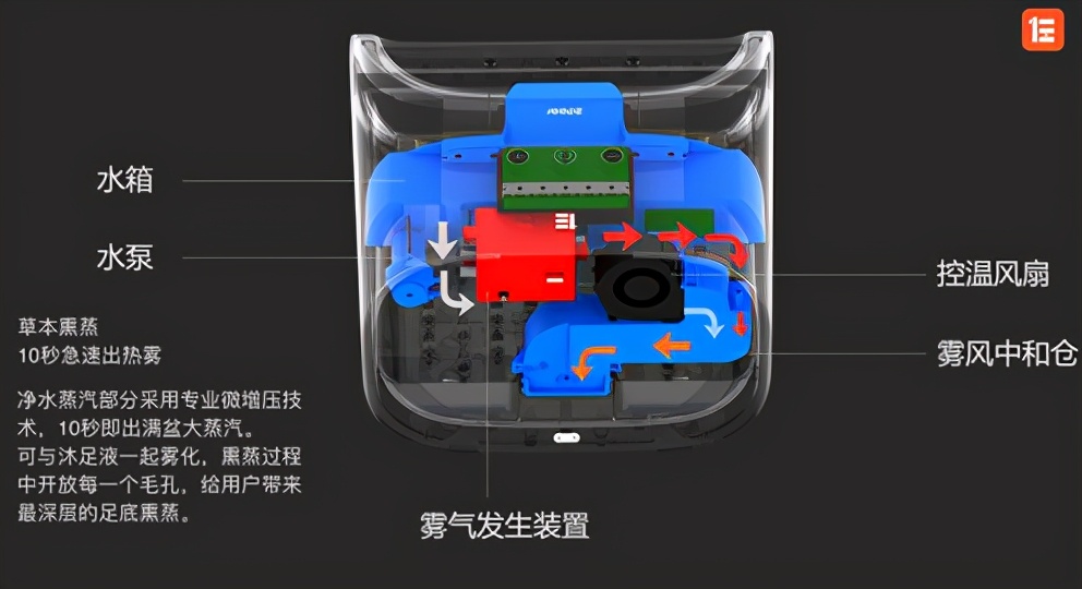 寒冬臘月，給腳底做個SPA-左點小仙智能足蒸器測評