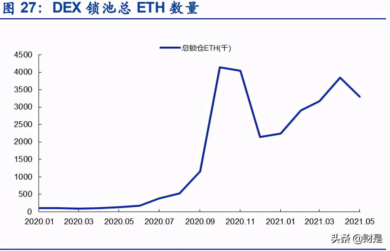 区块链专题报告：全美第一大加密货币综合金融服务商深度解析