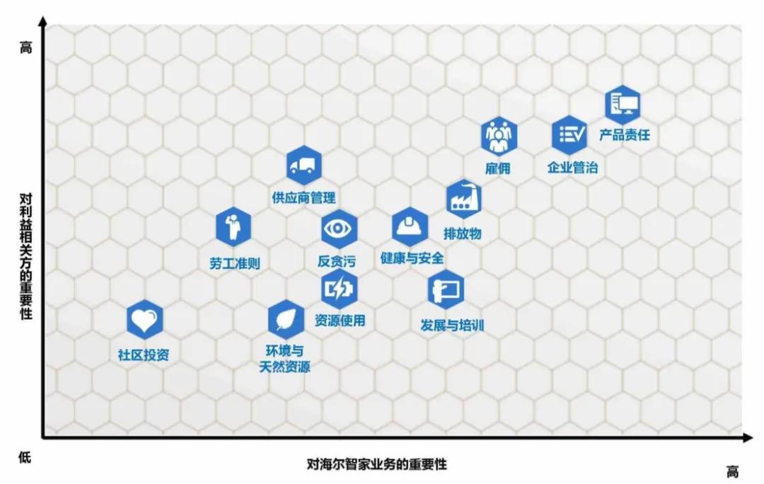 年报季迫近 看中芯国际光峰科技等如何撰写社会责任报告