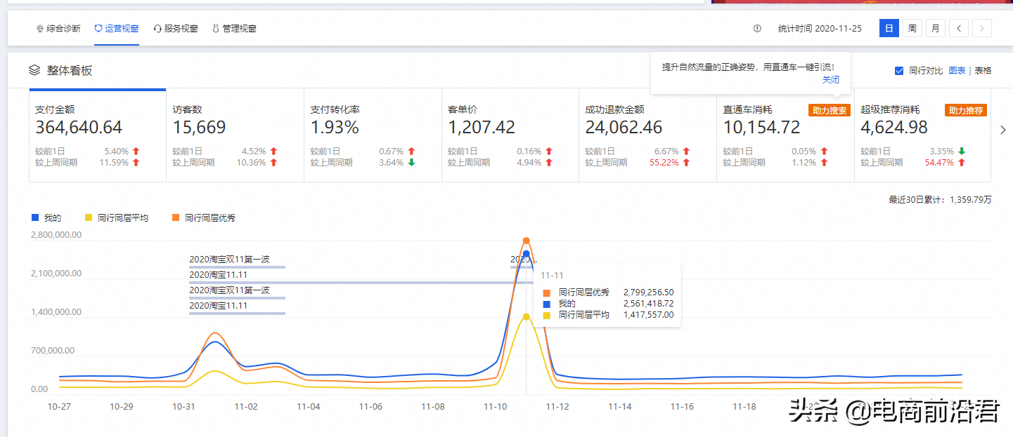 深度解析淘宝TOP级商家运营推广思路，发现并解决你店铺的问题