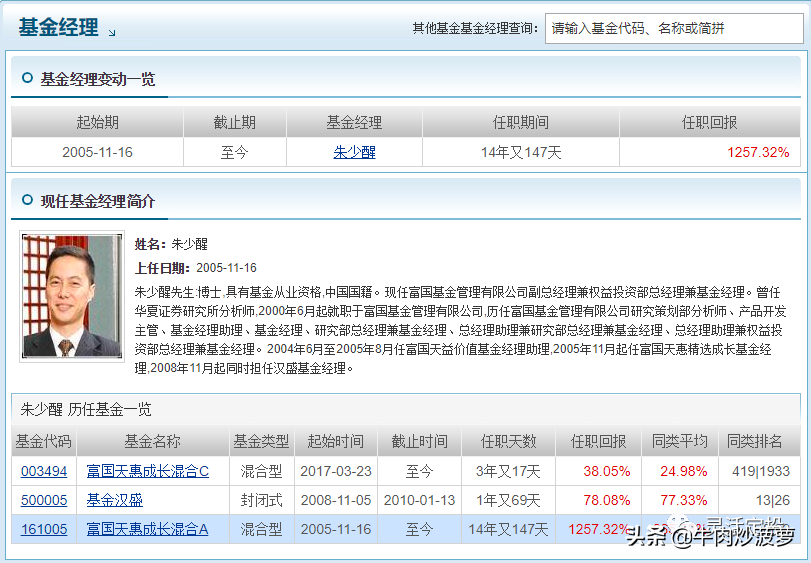 2800点选基金，10年10倍基金系列（二）之朱少醒，