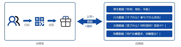 二維碼創意營銷，二維碼營銷的優勢有哪些？3