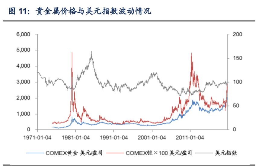 白银行业专题报告：解构银价驱动因素