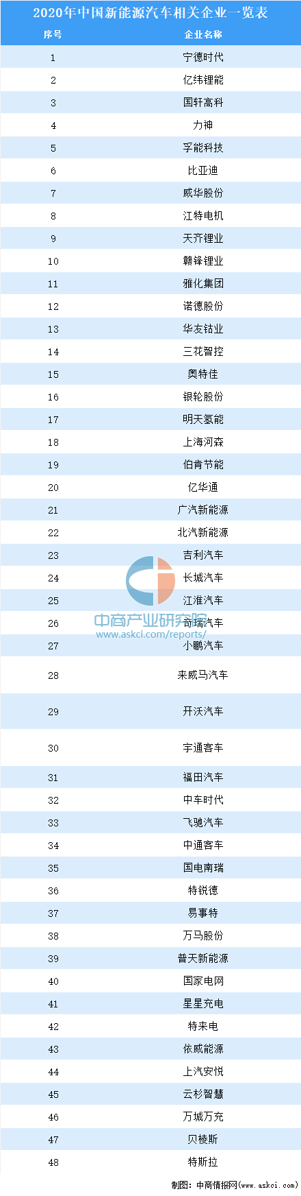 2021���й�����Դ��ҵ��ҵ��ͼ�����������г�����