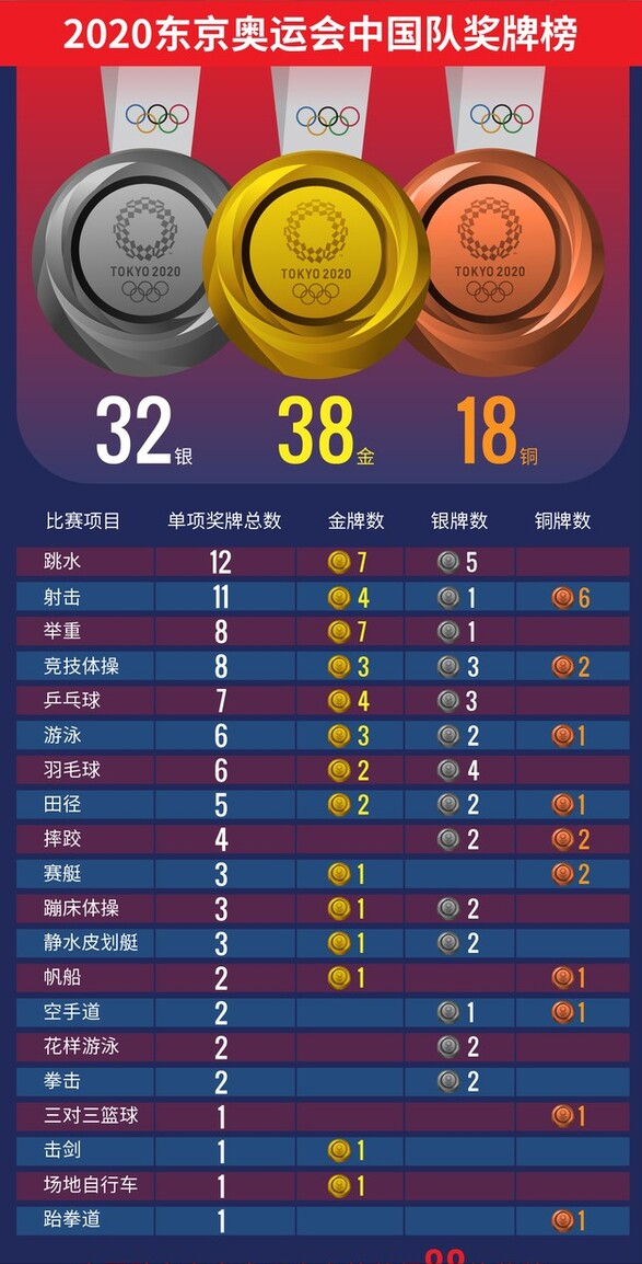 东京奥运会上，最受欢迎的10名中国解说员
