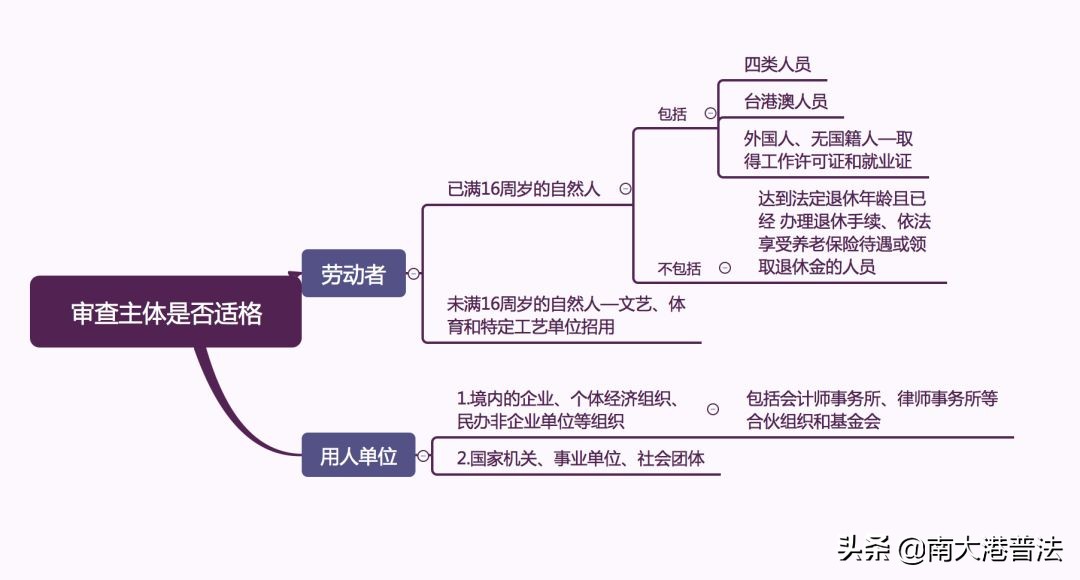 法院如何认定存在劳动关系？