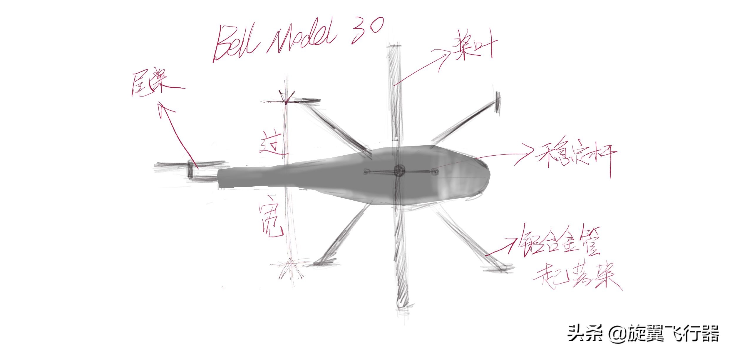 直升机制造巨头起步之作，亚瑟·杨和他一手打造的贝尔30直升机