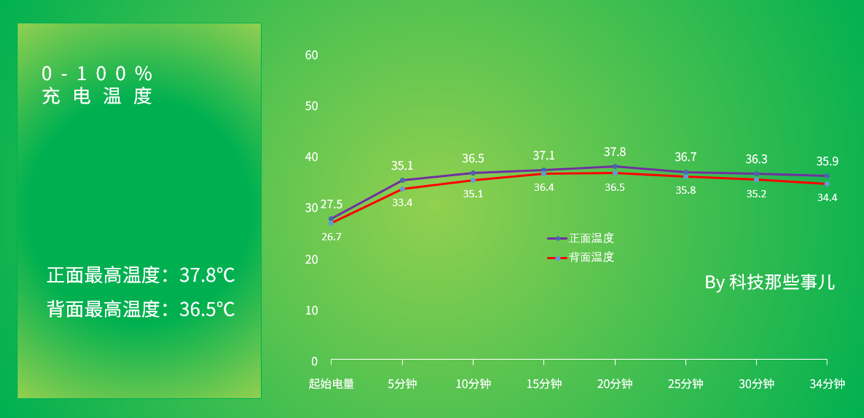 realme真我GT Neo2评测：是主力机，更是游戏神器