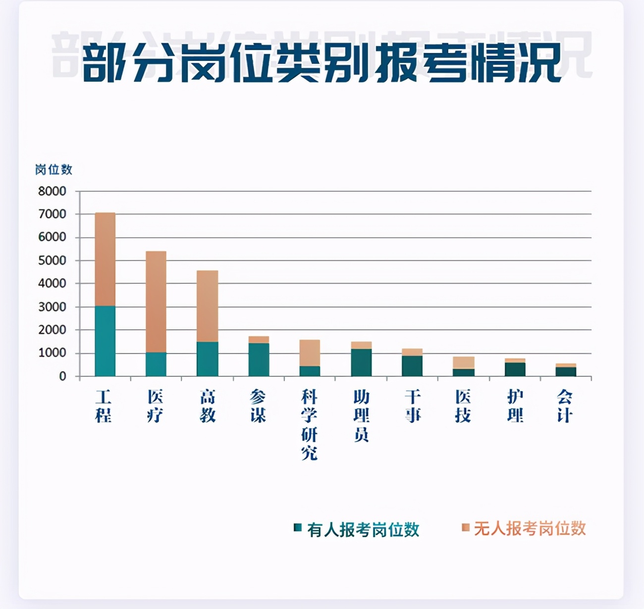 报名第一天结束！官方数据已出！快来看看你的岗位竞争激不激烈