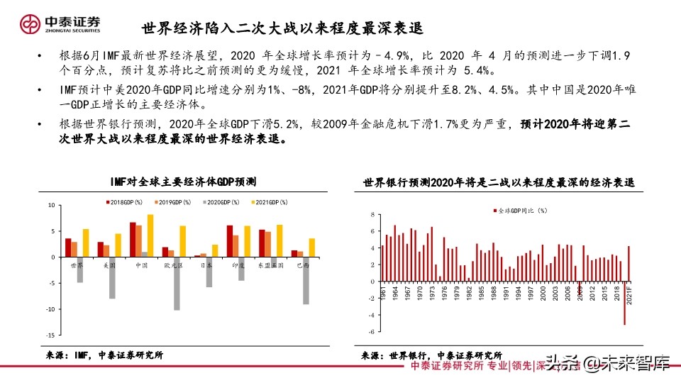 四季度投資策略：聚焦雙循環(huán)，硬科技和新消費的再定義