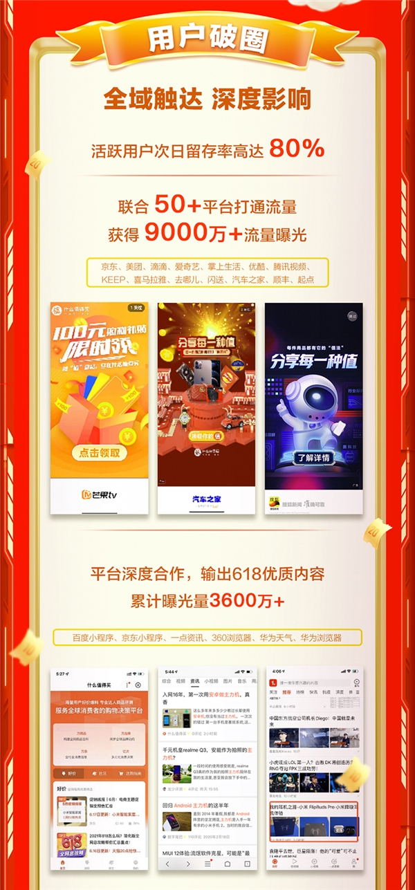 值得买科技618全网全域战报：内容破局、营销破题、用户破圈