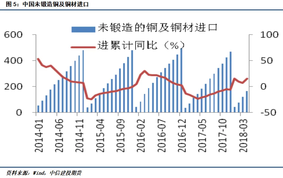 期货交易品种介绍——沪铜