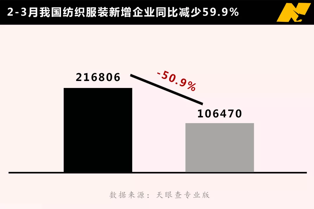 ZARA裁员，H&M关店，谁才是服装行业最大的幸存者？