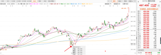 明天是布局最后机会！最后最后机会