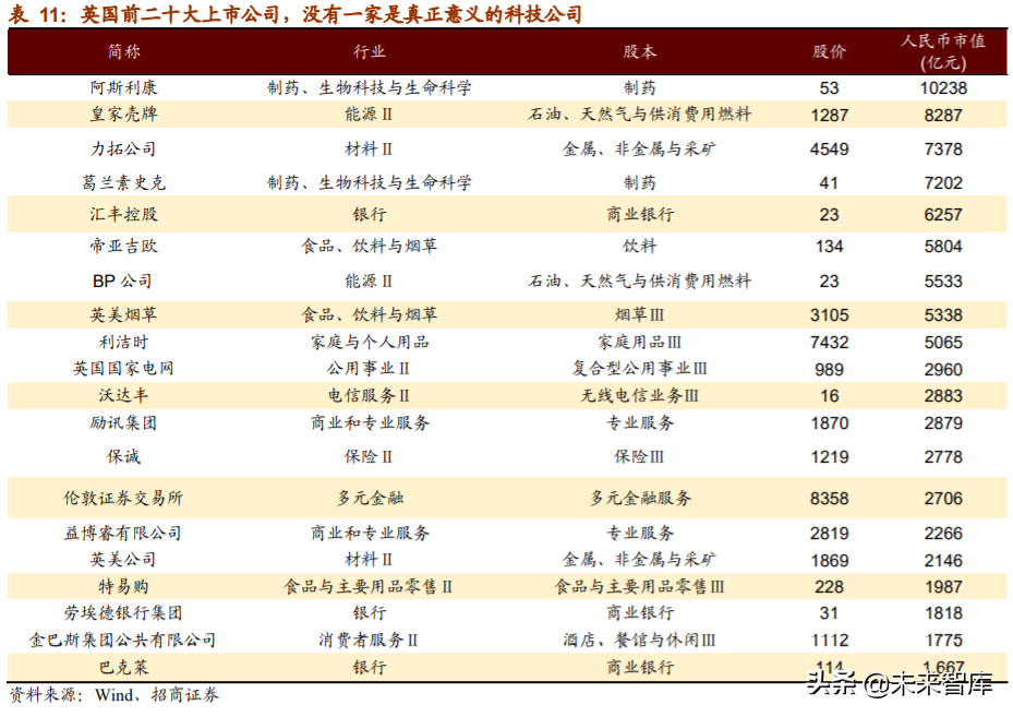 A股投资前瞻：探析“双循环”下中国公司市值结构、空间与机会