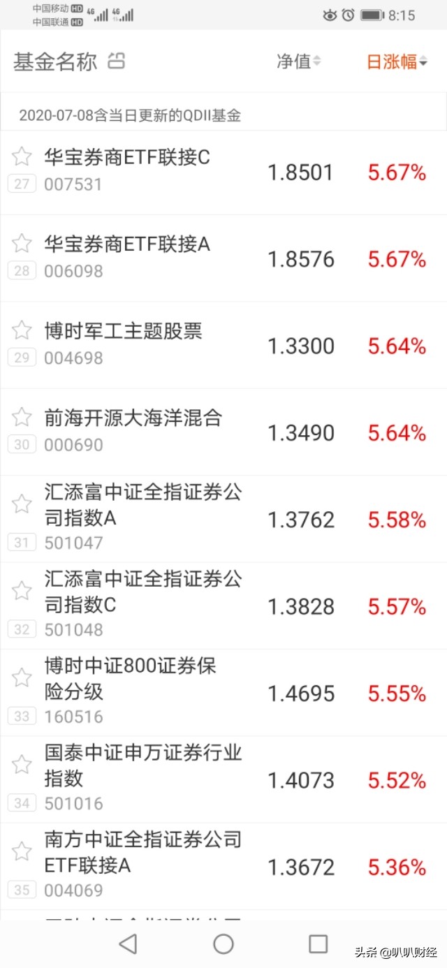 7月8日权益类基金涨势喜人，哪些基金涨超7%？