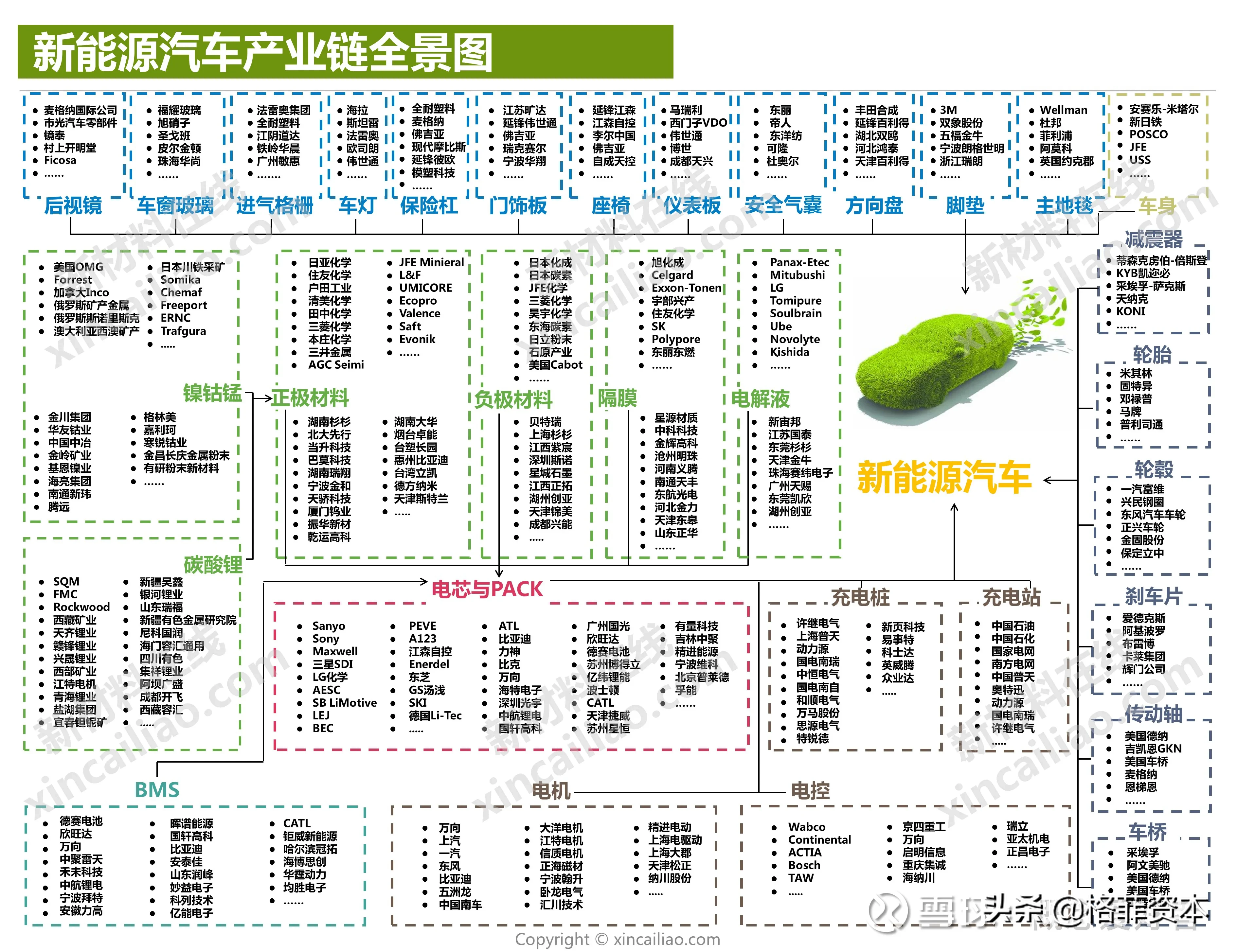 中国50大产业链全景资料（2020年最新高清完整版）