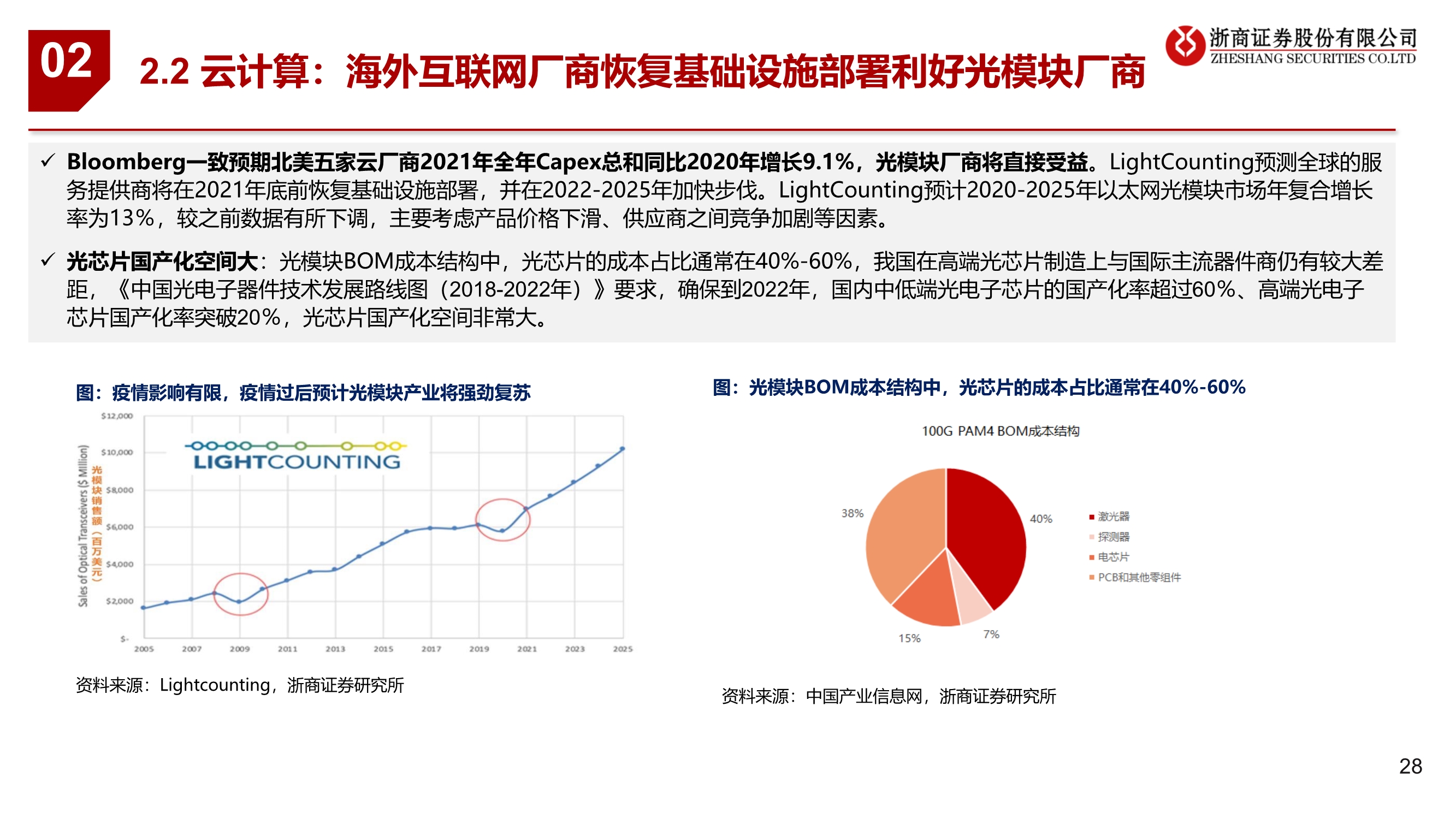 通信行业2021年投资策略：连接升级、云端聚变