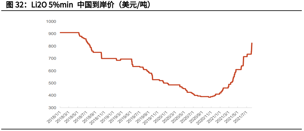 碳酸锂产业链深度研究报告：锂矿石VS铁矿石，青似于蓝而胜于蓝