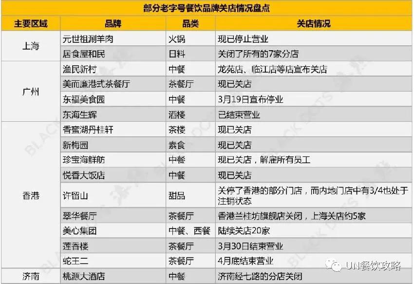 2020年要过去了，我想盘点一下今年的餐饮