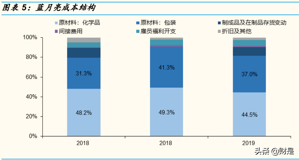 家庭清洁护理行业研究：赛道加速升级，关注本土龙头崛起机会