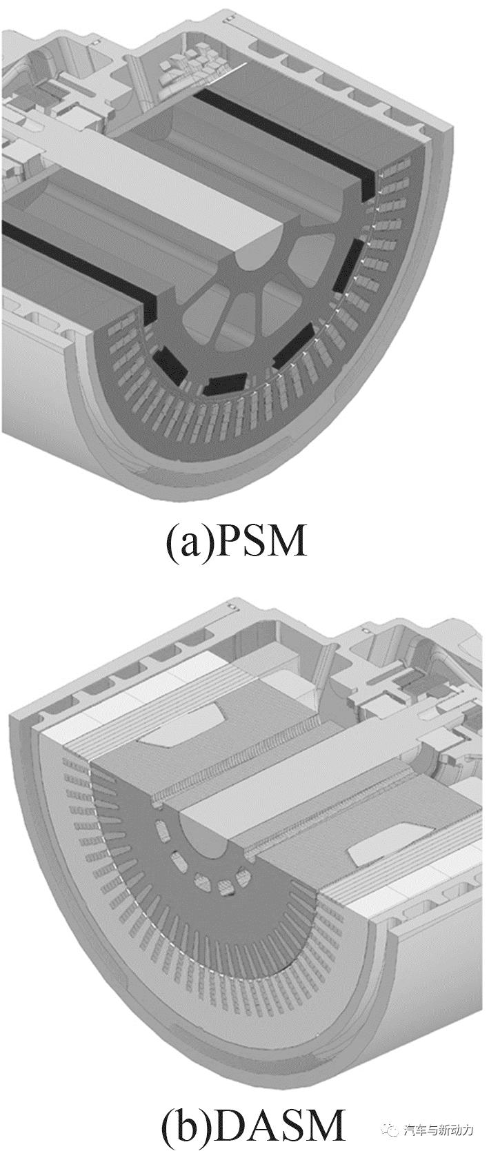 Development and optimization of electric powertrain systems iNEWS